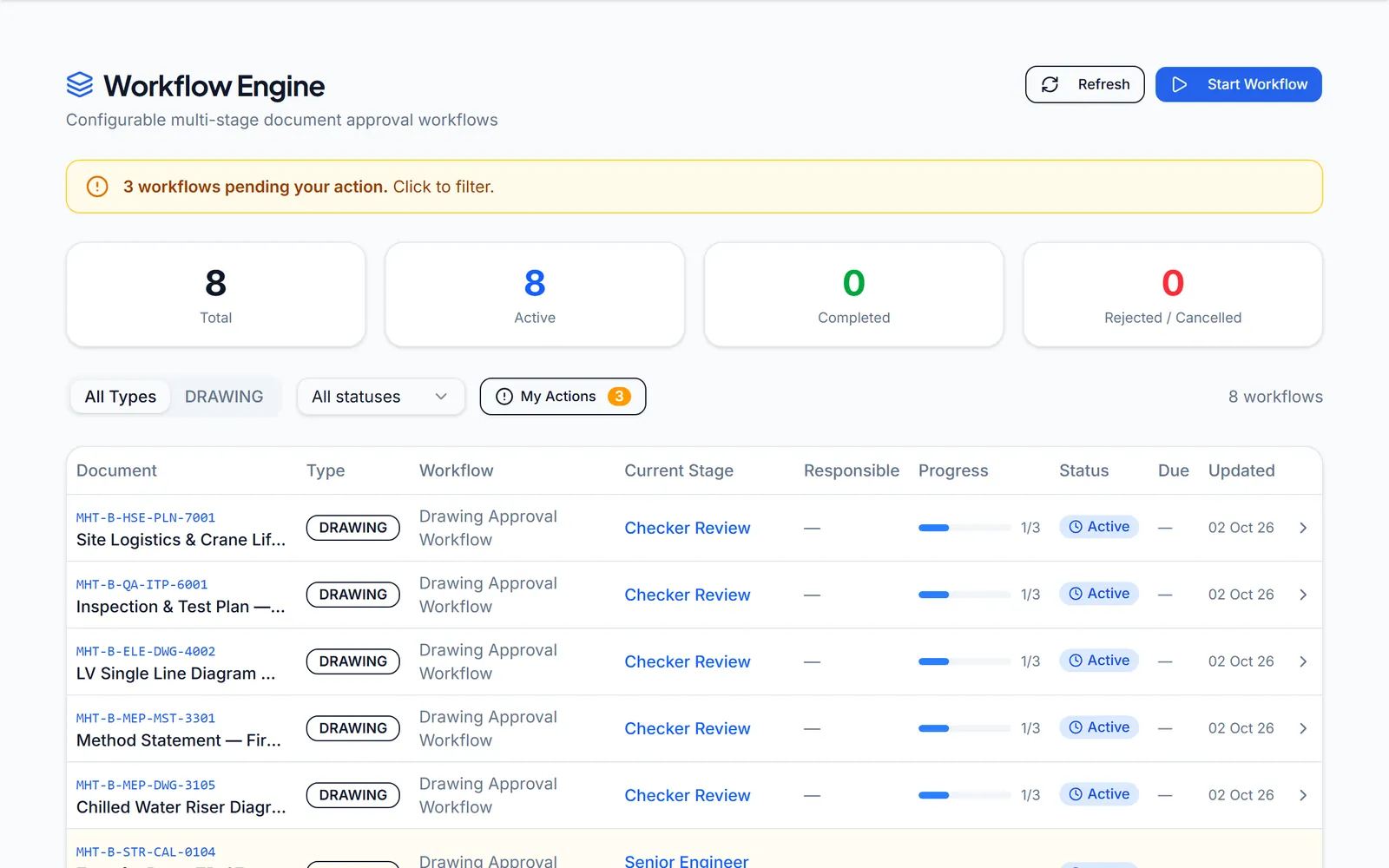 Workflow engine listing eight active drawing approval workflows with current stage, progress and a banner showing three pending the user's action